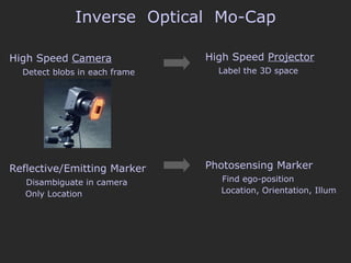 Inverse  Optical  Mo-Cap High Speed  Camera   Detect blobs in each frame Reflective/Emitting Marker   Disambiguate in camera   Only Location High Speed  Projector   Label the 3D space Photosensing Marker   Find ego-position   Location, Orientation, Illum 