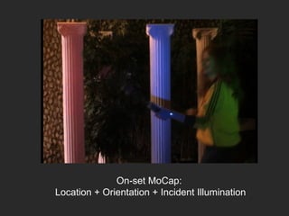 On-set MoCap:  Location + Orientation + Incident Illumination 
