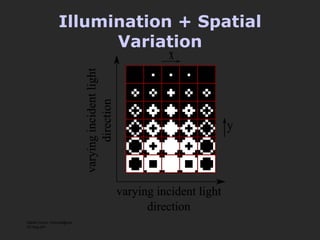 Illumination + Spatial Variation Martin Fuchs <mfuchs@mpi-inf.mpg.de> 