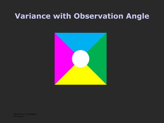 Variance with Observation Angle Martin Fuchs <mfuchs@mpi-inf.mpg.de> 