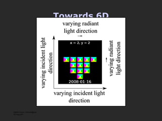 Towards 6D Martin Fuchs <mfuchs@mpi-inf.mpg.de> 