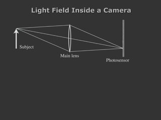Light Field Inside a Camera 