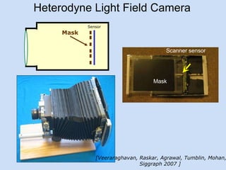 Heterodyne Light Field Camera Scanner sensor Mask [Veeraraghavan, Raskar, Agrawal, Tumblin, Mohan, Siggraph 2007 ] Mask Sensor 