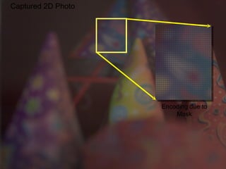 Captured 2D Photo Encoding due to Mask 