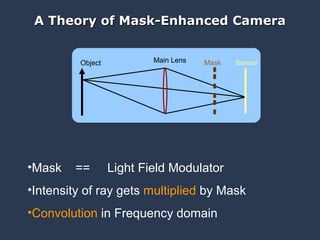 A Theory of Mask-Enhanced Camera Mask  ==  Light Field Modulator Intensity of ray gets  multiplied  by Mask Convolution  in Frequency domain Main Lens Object Mask Sensor 