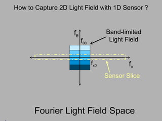 How to Capture 2D Light Field with 1D Sensor ? f θ f x f θ 0 f x0 Band-limited Light Field Sensor Slice Fourier Light Field Space 