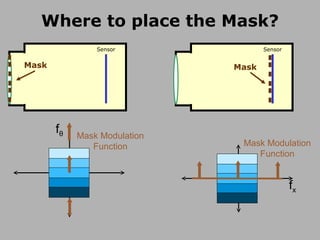 Where to place the Mask? Mask Sensor Mask Modulation Function Mask Modulation Function f x f θ Mask Sensor 