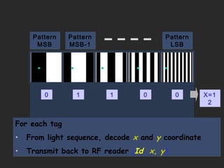 Pattern MSB Pattern MSB-1 Pattern LSB For each tag From light sequence, decode  x   and   y   coordinate Transmit back to RF reader  ( Id ,  x, y ) 0 1 1 0 0 X=12 