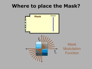 Mask Sensor Where to place the Mask? Mask Modulation Function f x f θ 