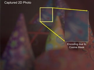 Captured 2D Photo Encoding due to Cosine Mask 