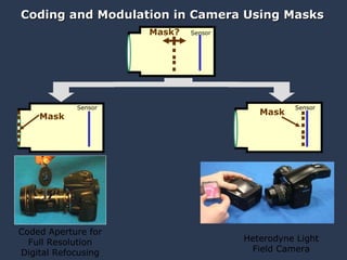 Coding and Modulation in Camera Using Masks Coded Aperture for Full Resolution Digital Refocusing Heterodyne Light Field Camera Mask? Sensor Mask Sensor Mask Sensor 