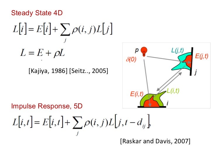 CORNAR: Looking Around Corners using Trillion FPS Imaging Slide 26