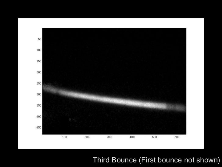 CORNAR: Looking Around Corners using Trillion FPS Imaging Slide 29