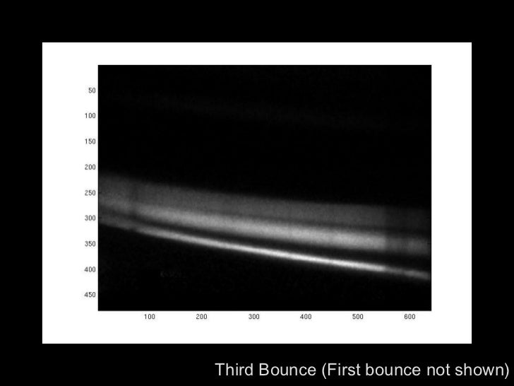 CORNAR: Looking Around Corners using Trillion FPS Imaging Slide 32