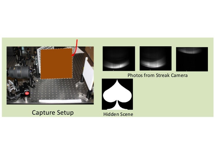 CORNAR: Looking Around Corners using Trillion FPS Imaging Slide 33