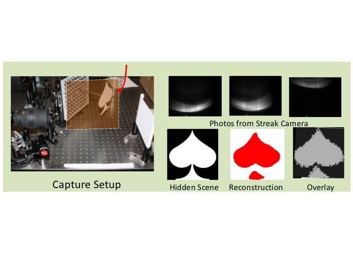 CORNAR: Looking Around Corners using Trillion FPS Imaging Slide 34