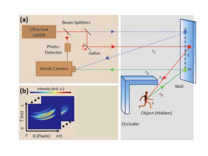 CORNAR: Looking Around Corners using Trillion FPS Imaging Slide 35