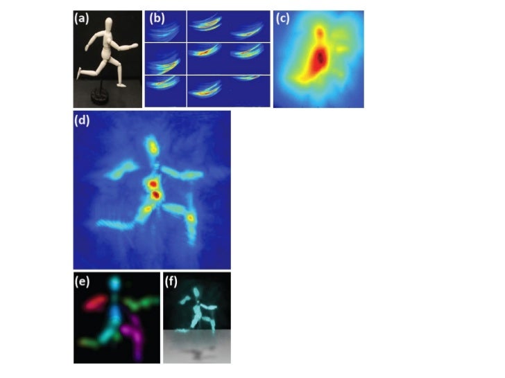 CORNAR: Looking Around Corners using Trillion FPS Imaging Slide 37