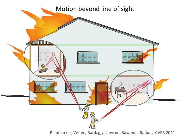 CORNAR: Looking Around Corners using Trillion FPS Imaging Slide 39