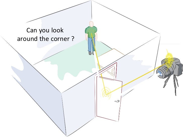 CORNAR: Looking Around Corners using Trillion FPS Imaging Slide 4