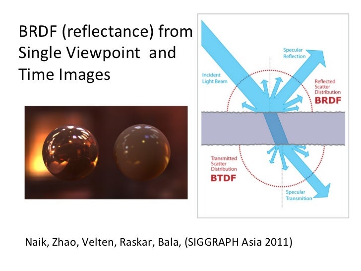CORNAR: Looking Around Corners using Trillion FPS Imaging Slide 40
