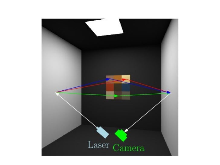 CORNAR: Looking Around Corners using Trillion FPS Imaging Slide 41