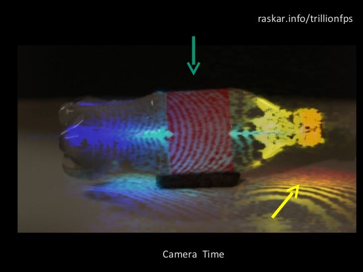 CORNAR: Looking Around Corners using Trillion FPS Imaging Slide 48