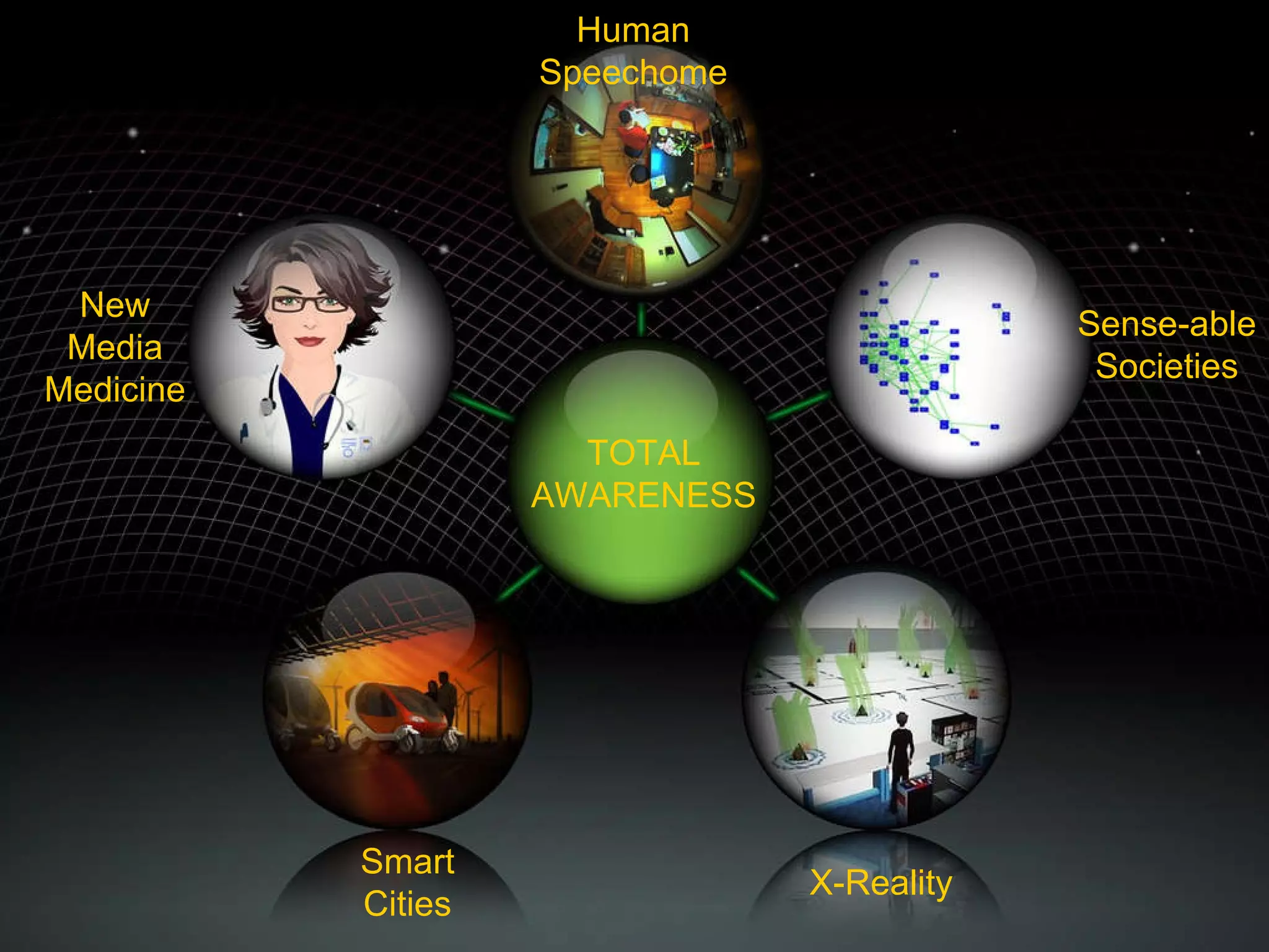 AWARENESS New Media Medicine Smart Cities Sense-able Societies Hyper- Awareness Human Speechome X-Reality TOTAL AWARENESS Human Speechome Sense-able Societies X-Reality Smart Cities New Media Medicine 