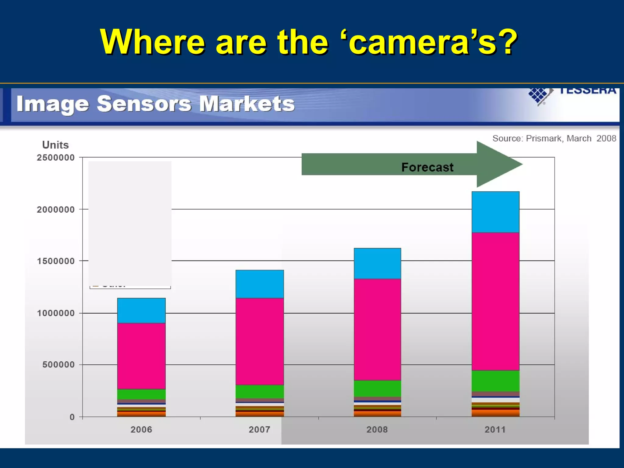 Where are the ‘camera’s? 