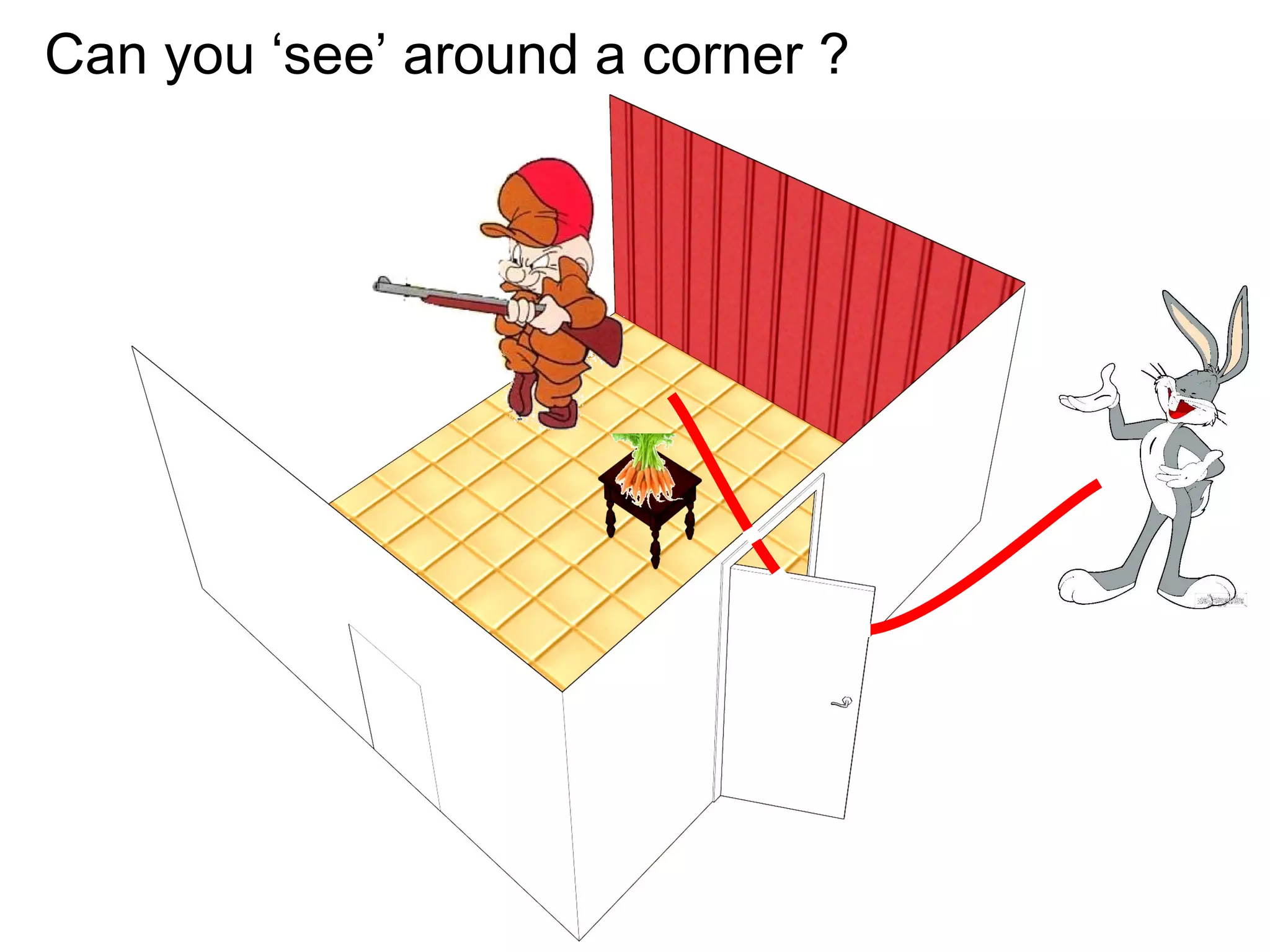 Can you ‘see’ around a corner ? 