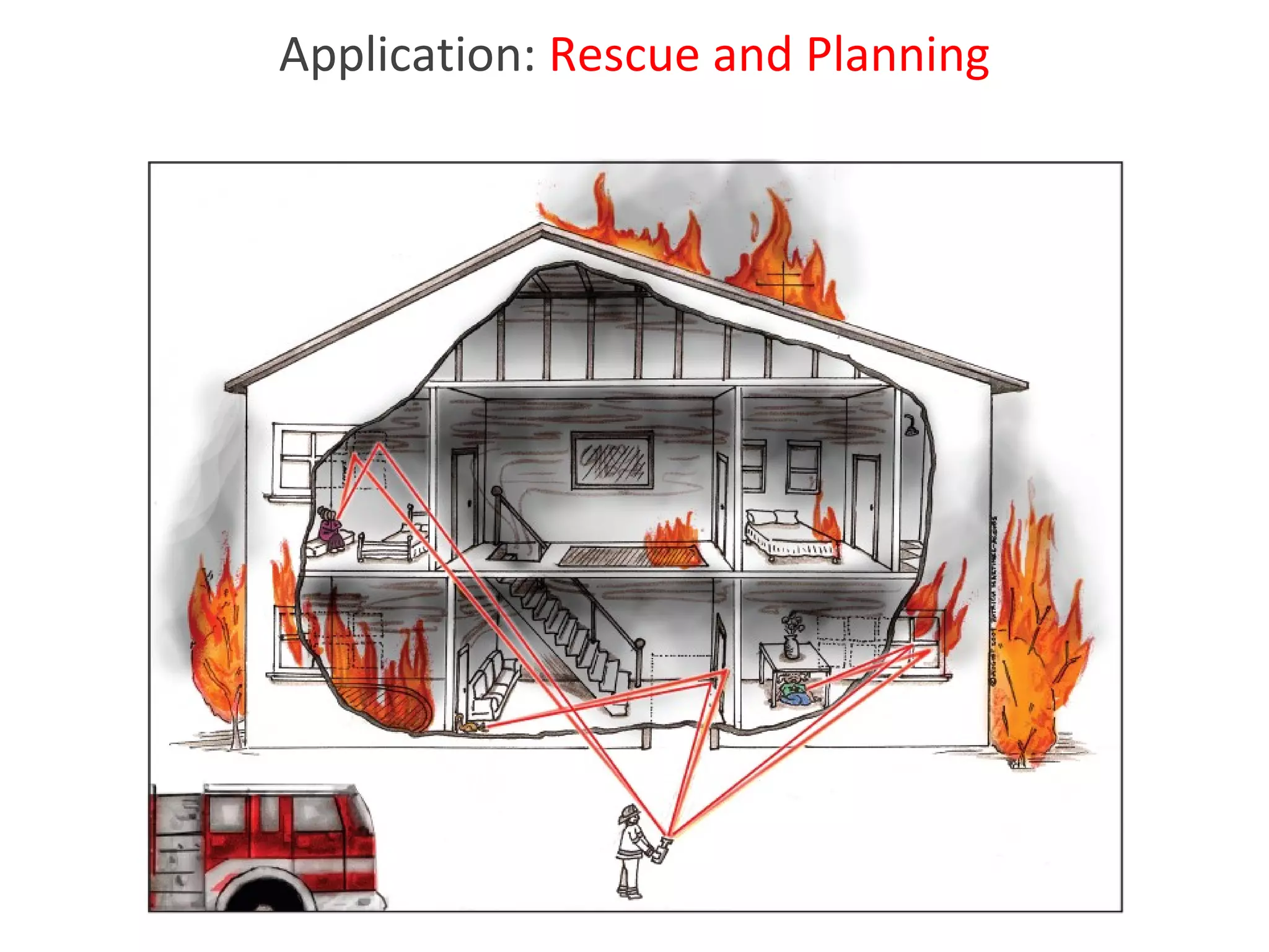 Application:  Rescue and Planning 