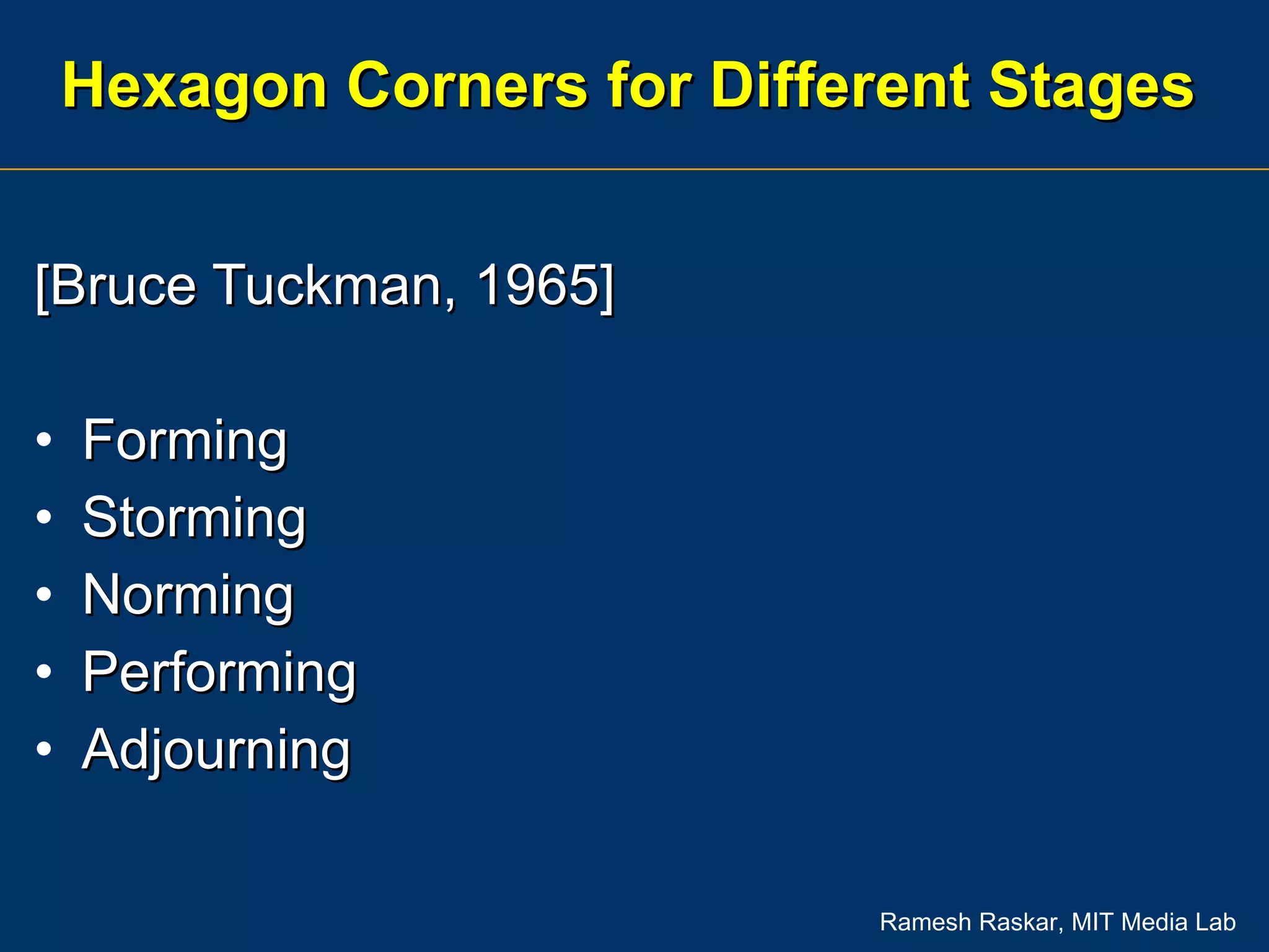 Hexagon Corners for Different Stages [Bruce Tuckman, 1965] Forming Storming Norming Performing Adjourning 