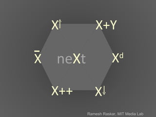 X d X++ X X+Y X X ne X t Ramesh Raskar, MIT Media Lab 
