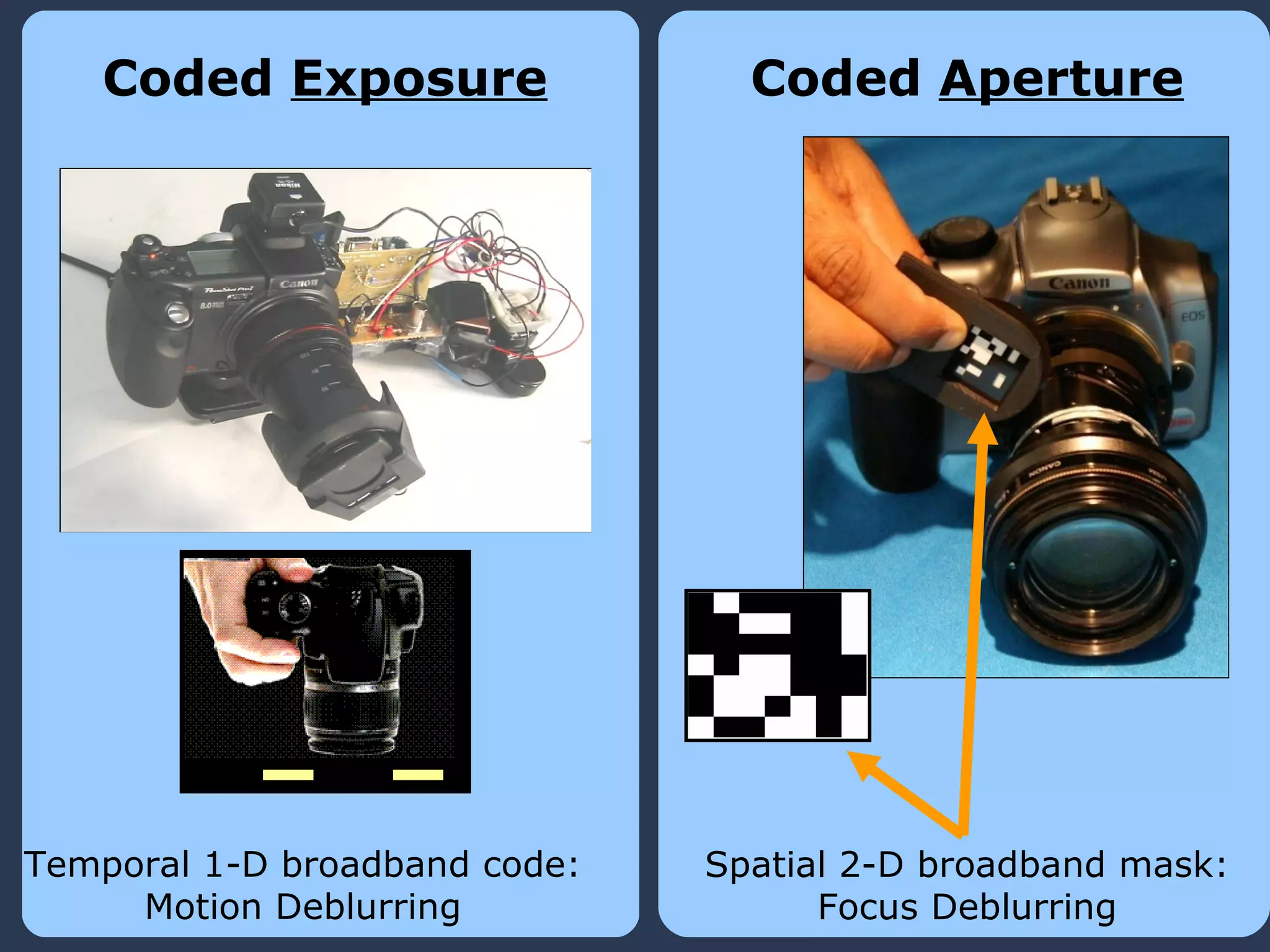 Coded  Exposure Temporal 1-D broadband code: Motion Deblurring Coded  Aperture Spatial 2-D broadband mask: Focus Deblurring 