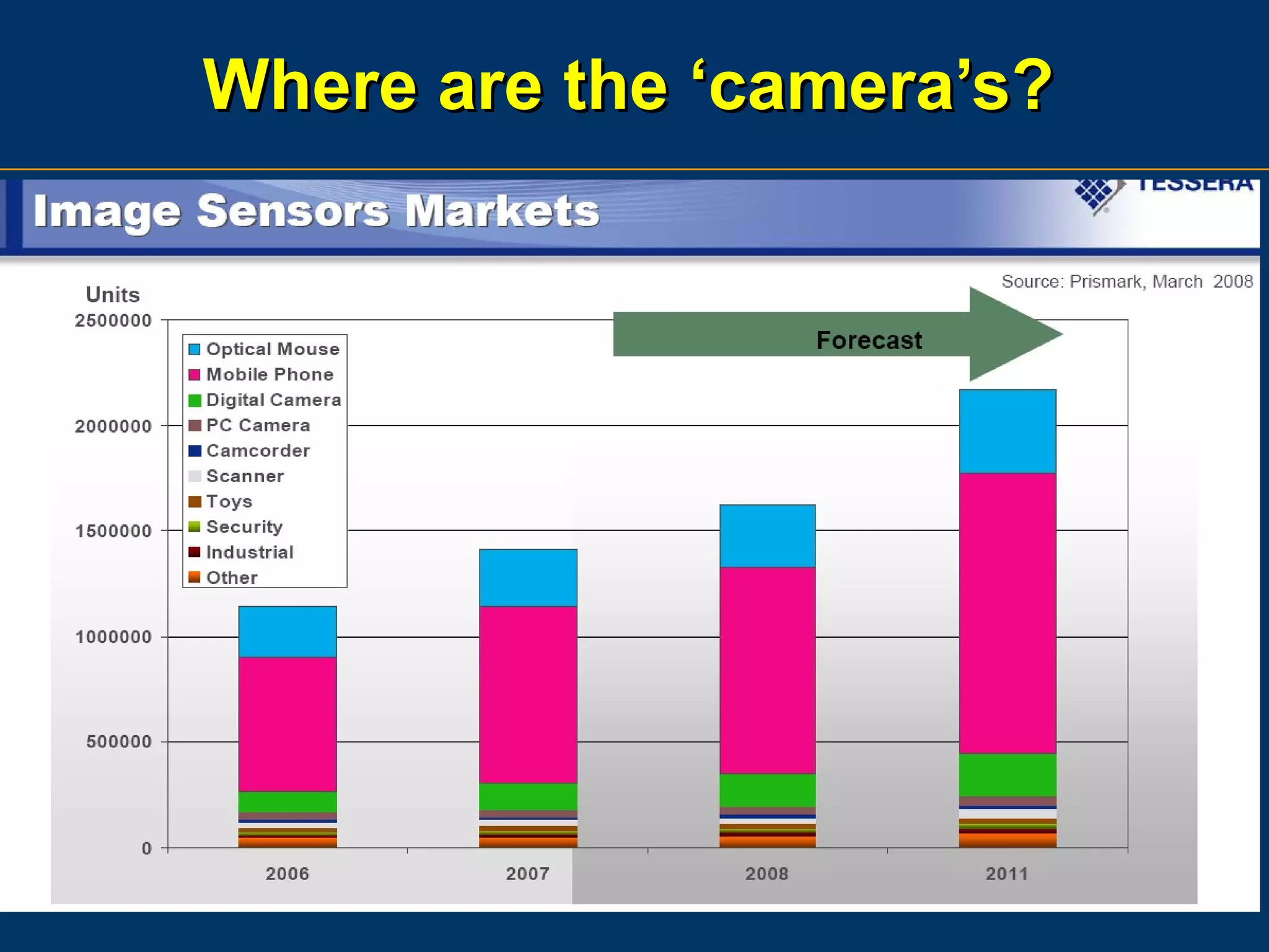 Where are the ‘camera’s? 