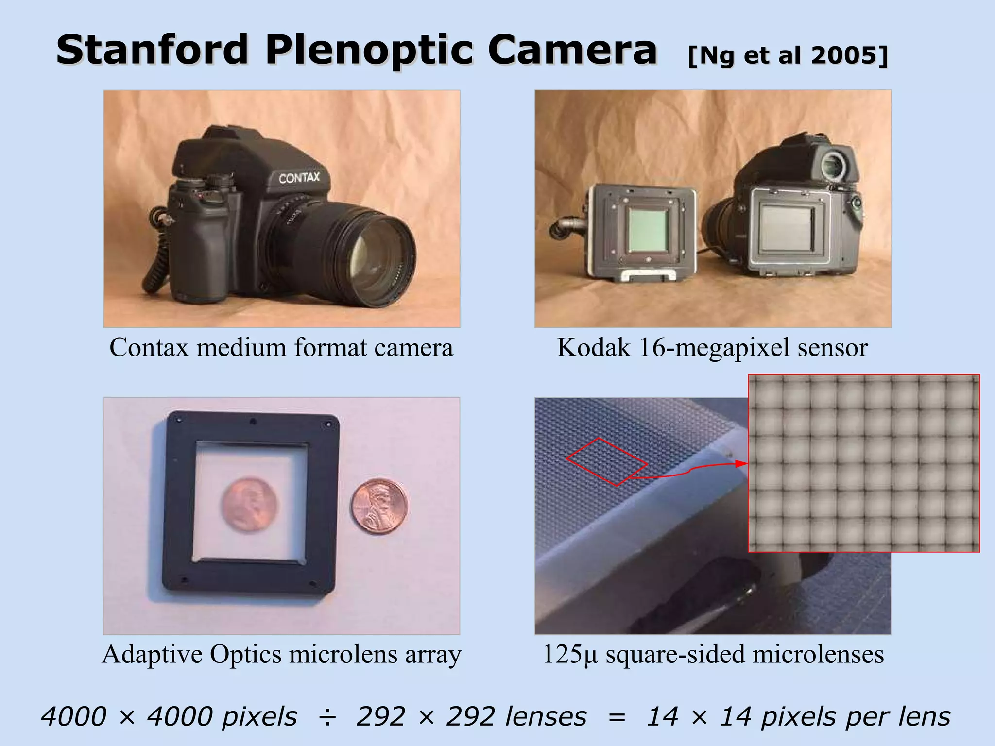 Stanford Plenoptic Camera  [Ng et al 2005] 4000  × 4000 pixels  ÷  292 × 292 lenses  =  14 × 14 pixels per lens Contax medium format camera Kodak 16-megapixel sensor Adaptive Optics microlens array 125 μ  square-sided microlenses 