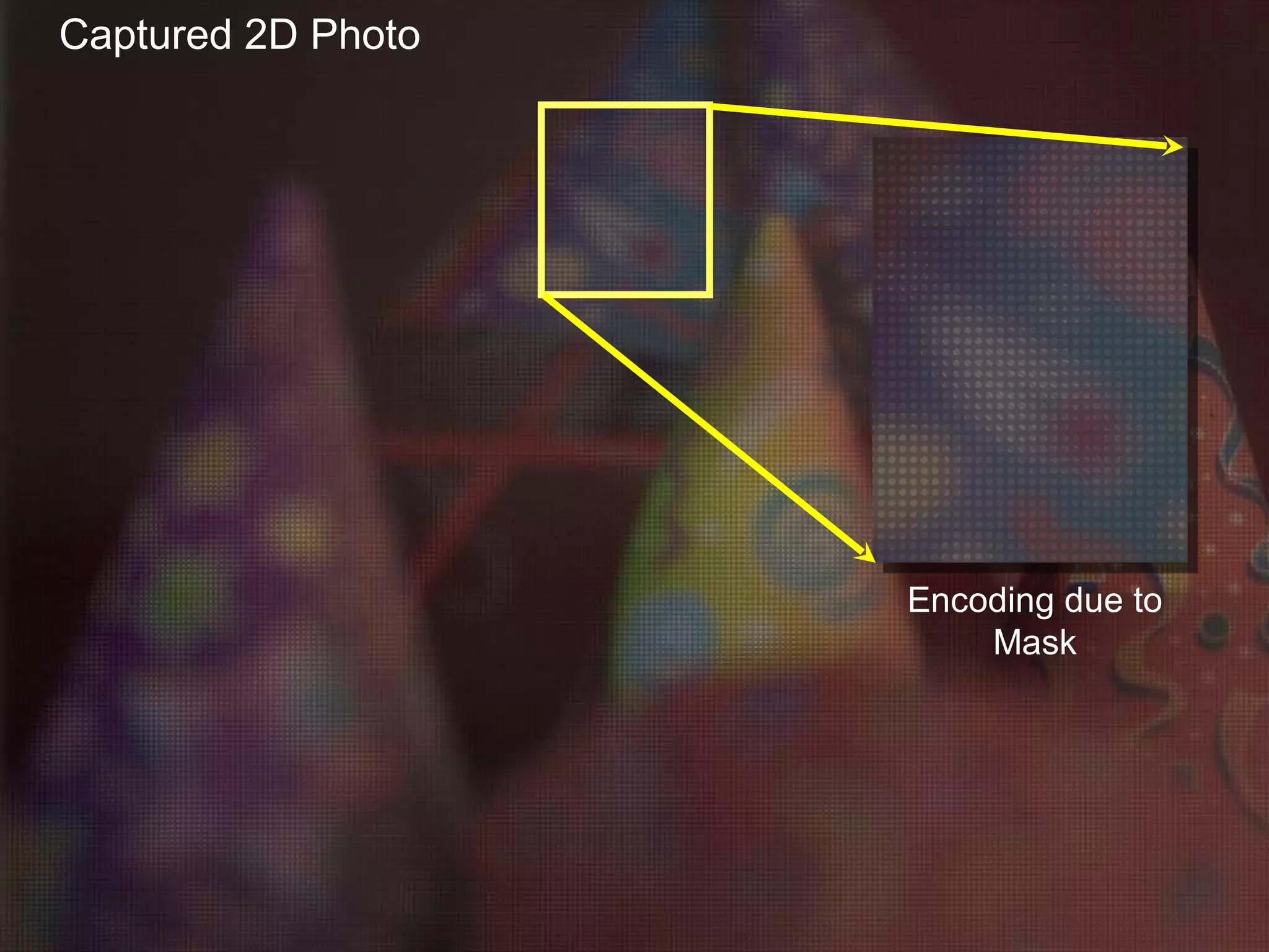 Captured 2D Photo Encoding due to Mask 