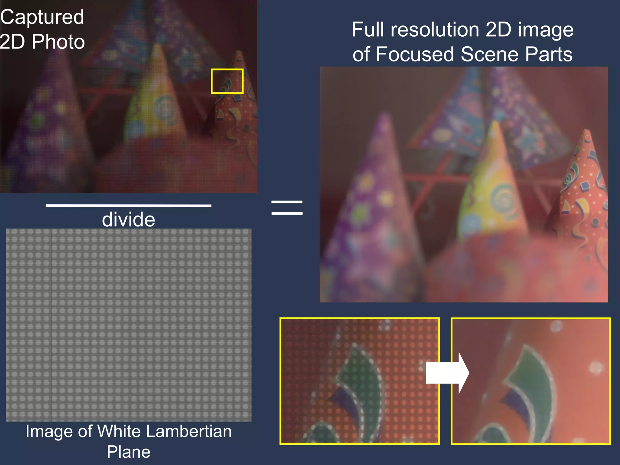 Full resolution 2D image of Focused Scene Parts Captured 2D Photo Image of White Lambertian Plane divide 