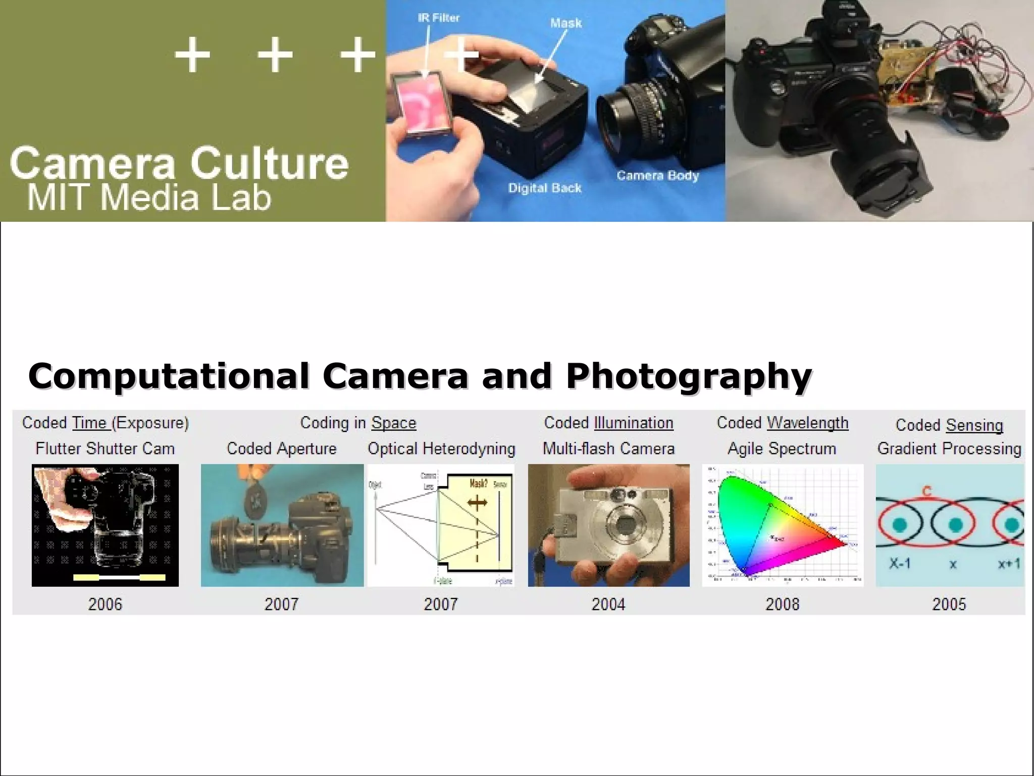 Computational Camera and Photography 