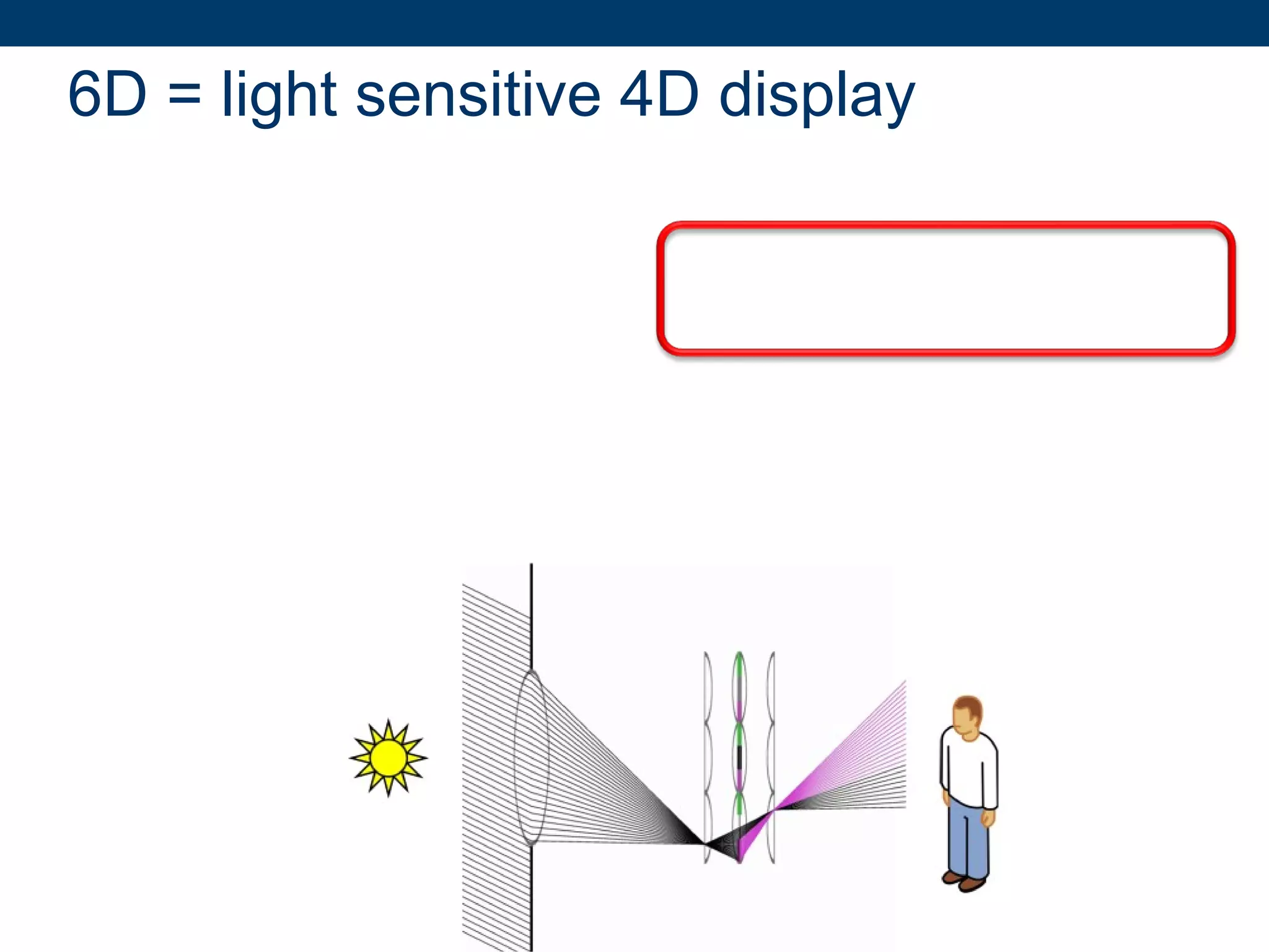 6D = light sensitive 4D display 