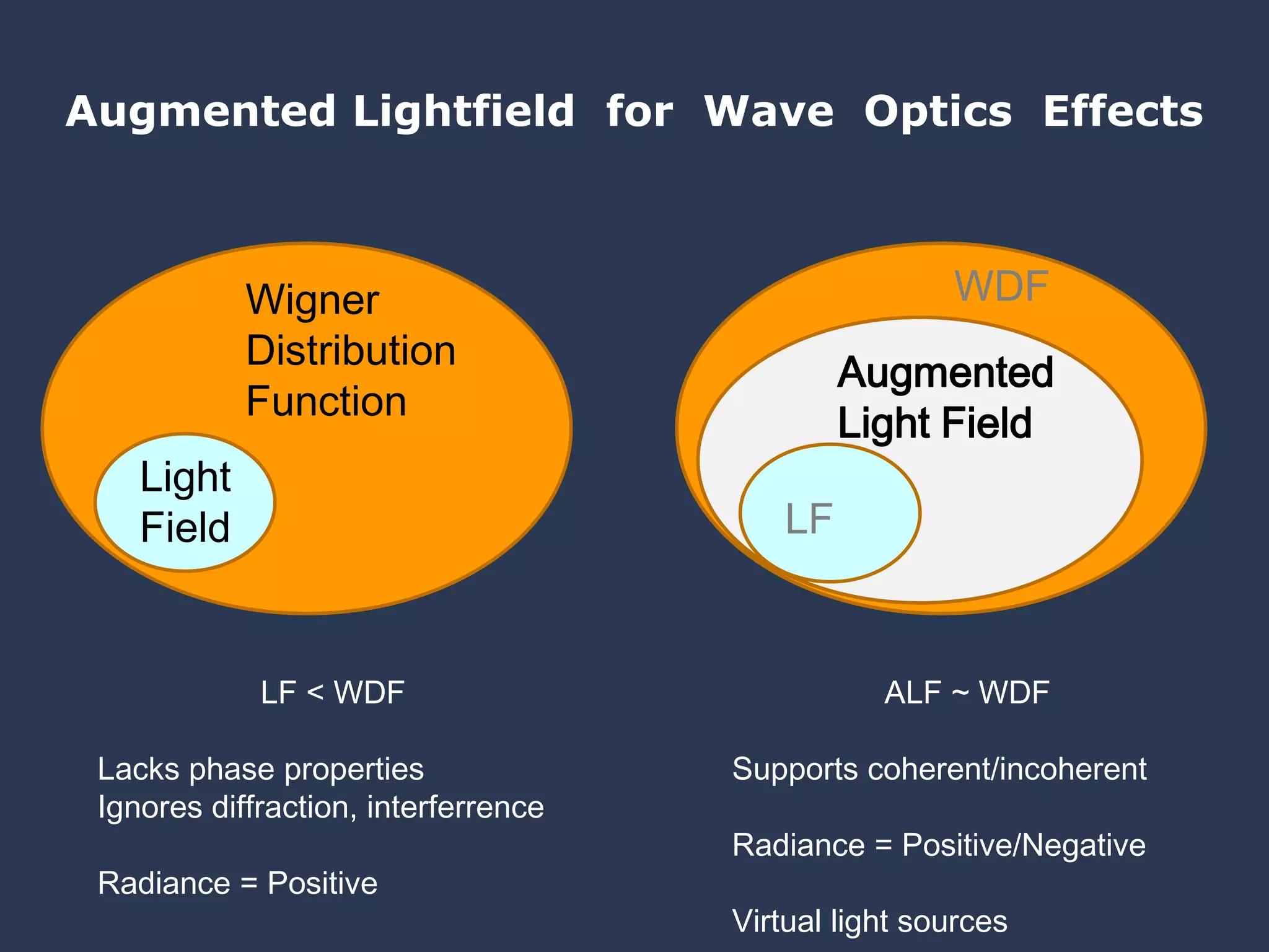 MIT Media Lab          raskar@mit.edu  http://cameraculture.info	fb.com/rraskarInverse ProblemsHow to do Research in ImagingInverse Problems, Reconstruction, Rank and SparsityCo-design of Optics and ComputationPhotons not just pixelsMid-level cuesComputational PhotographyOpen research problemsCompressive Sensing for High Speed EventsLimits of CS for general imagingComputational Light TransportLooking Around Corners, trillion fpsLightfields: 3D Displays and Holograms