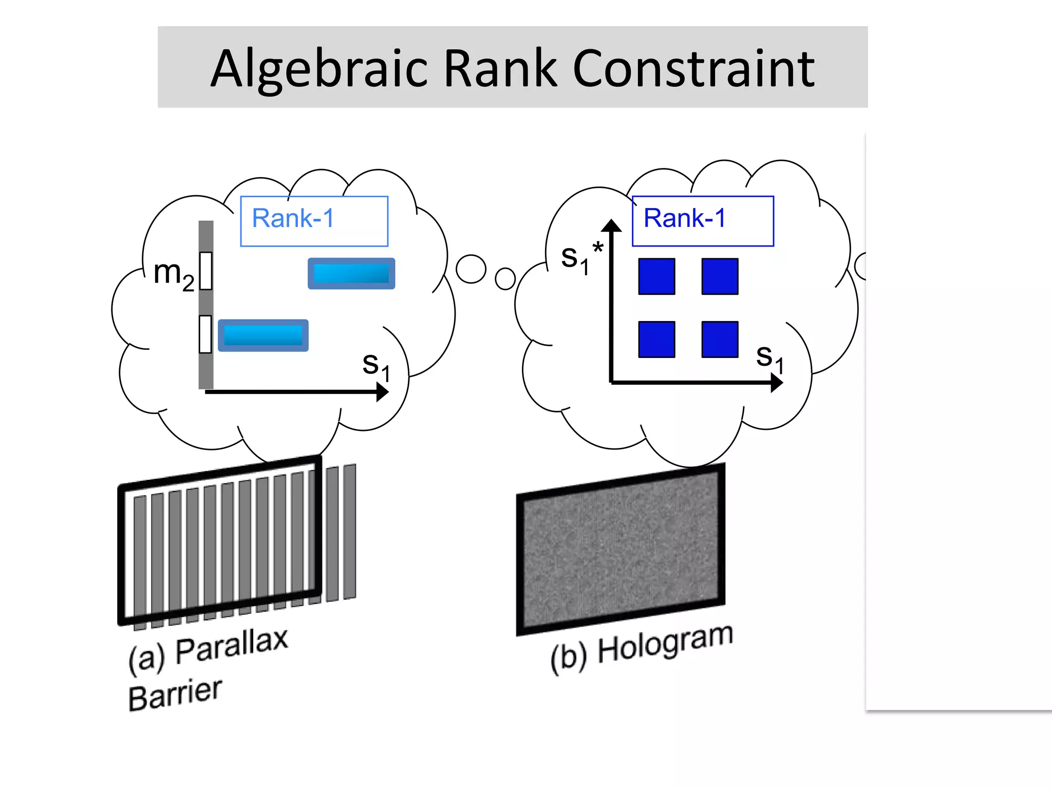 Light Field Analysis of BarrierskL[i,k]i`kg[k]iL[i,k]f[i]light box