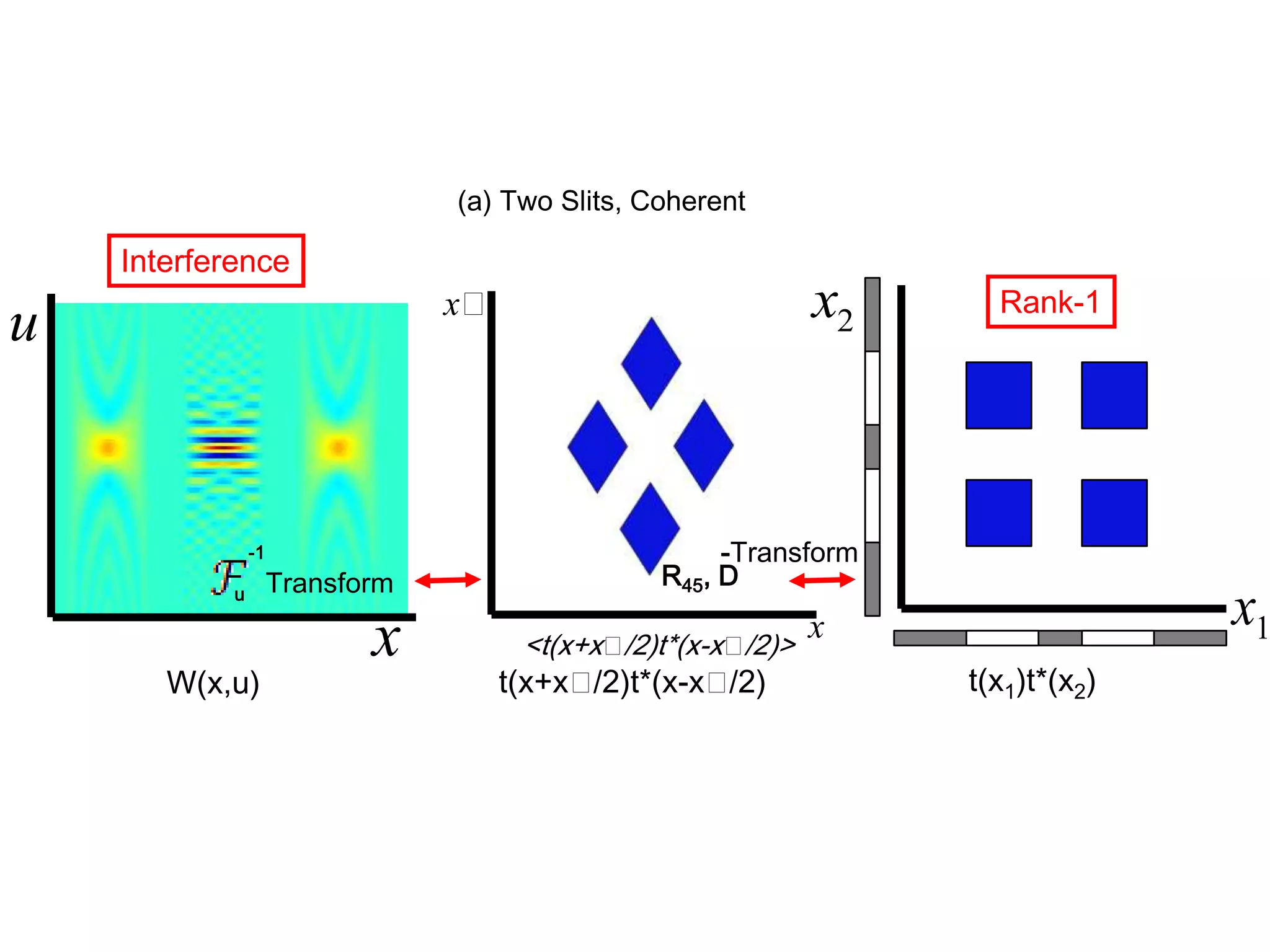Content-Adaptive Parallax BarriersL[i,k]`kg[k]if[i]light box