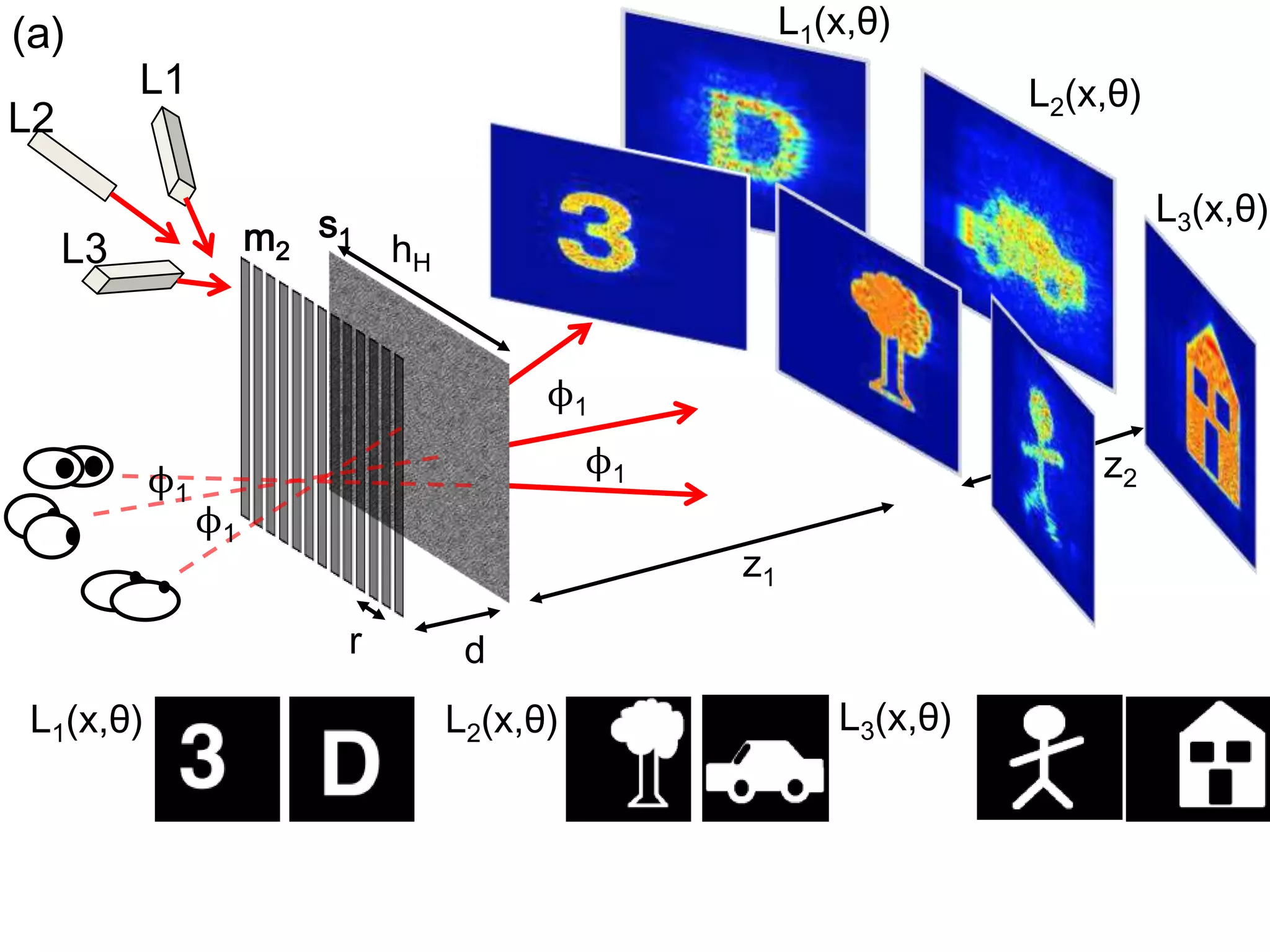 ImplementationComponents 22 inch ViewSonic FuHzion VX2265wm LCD [1680×1050 @ 120 fps]Content-Adaptive Parallax BarriersL[i,k]`kg[k]if[i]light box