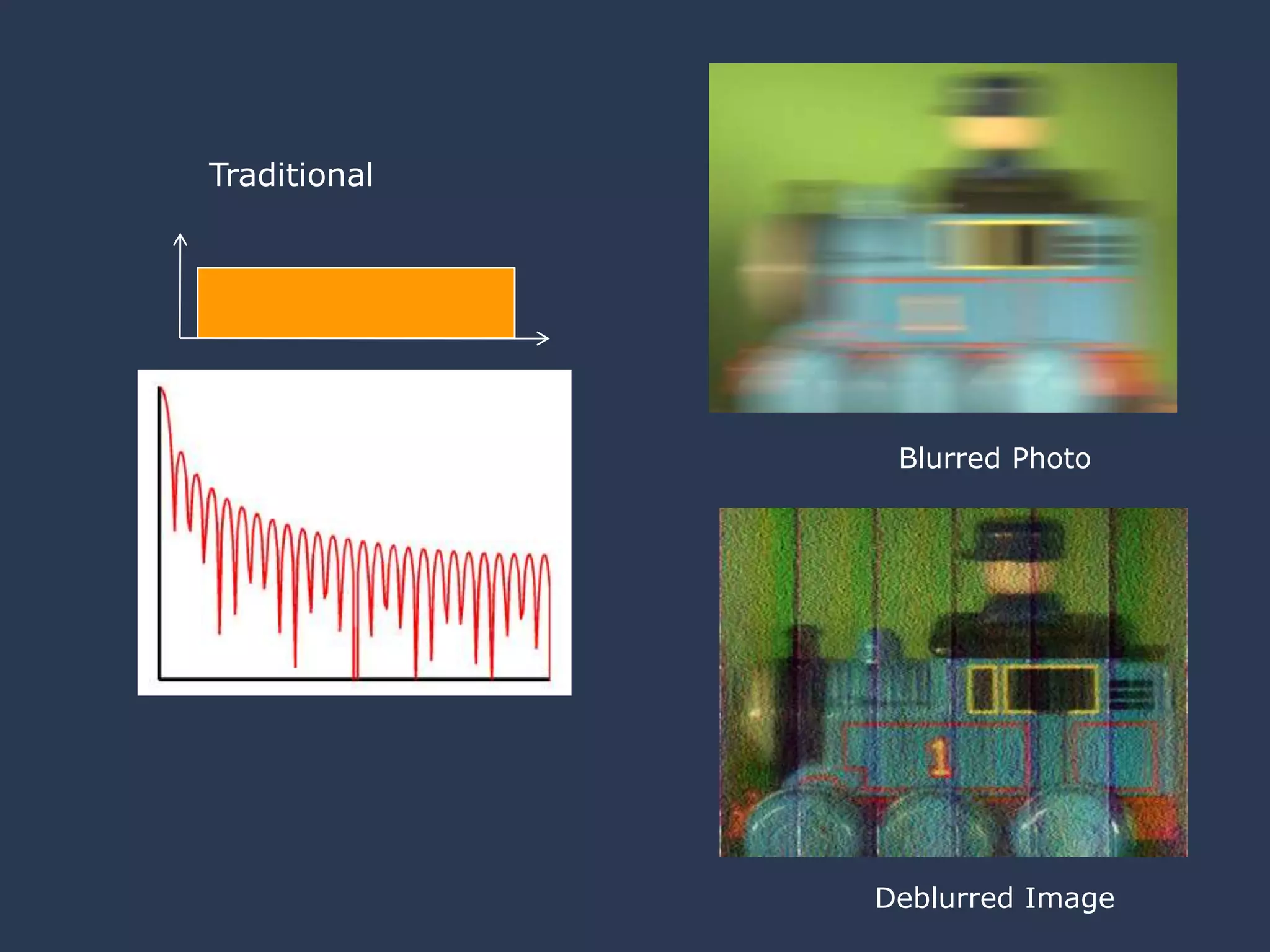 TraditionalBlurred PhotoDeblurred Image