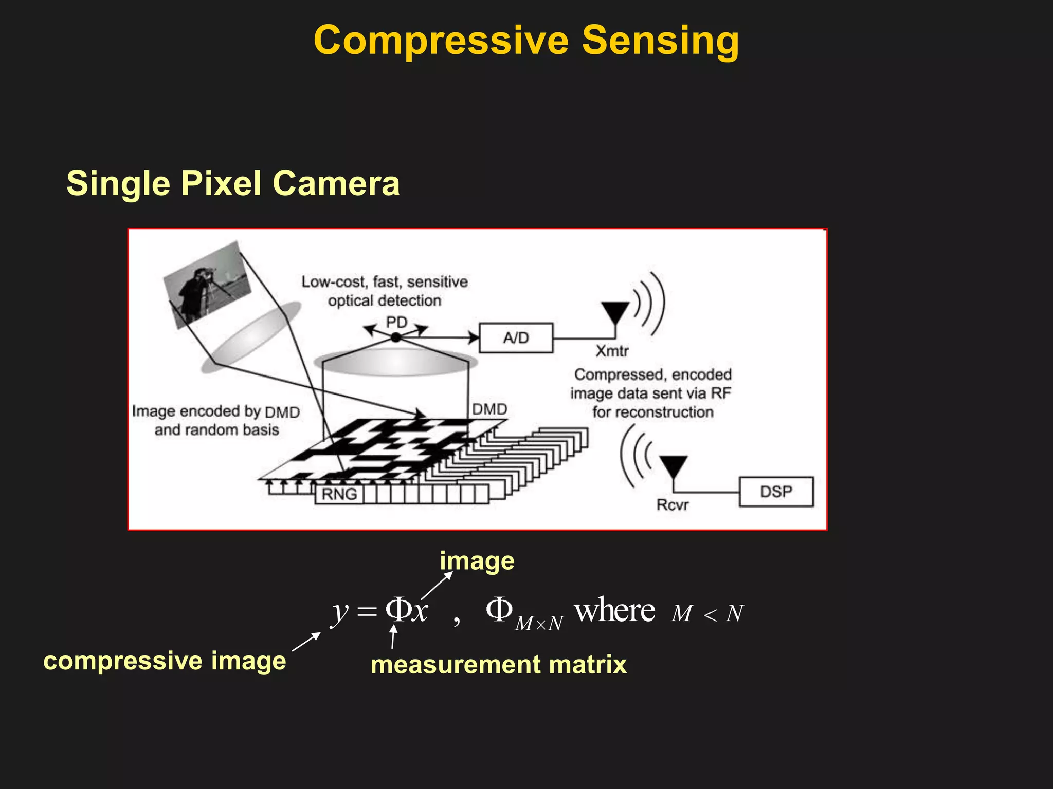 Compressive Sensing Single Pixel Cameraimagecompressive imagemeasurement matrix 