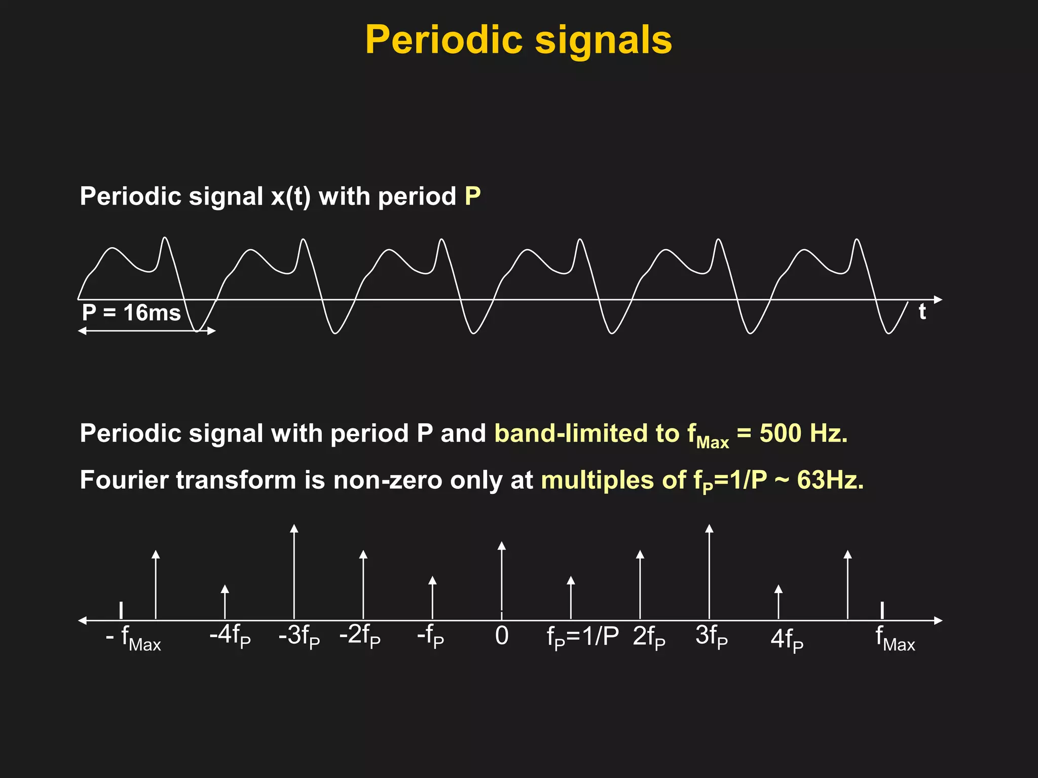 Periodic signals-fP-2fP-4fP3fP-3fP0fMax- fMax2fPfP=1/P4fPPeriodic signal x(t) with period PtP = 16msPeriodic signal with period P and band-limited to fMax = 500 Hz. Fourier transform is non-zero only at multiples of fP=1/P ~ 63Hz.