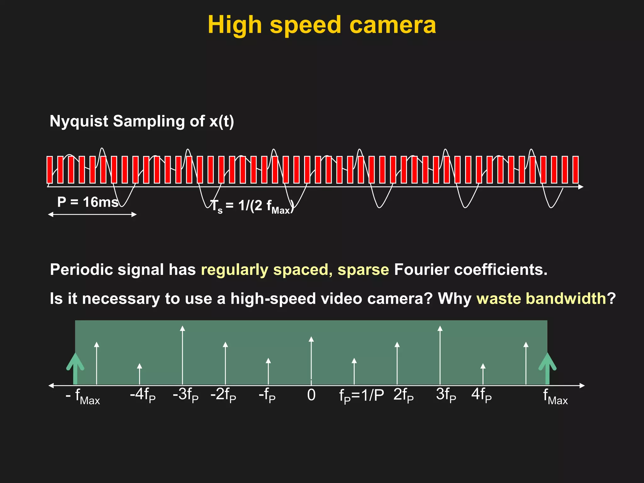 High speed cameraP = 16msTs = 1/(2 fMax)-fP-2fP-4fP-3fP4fP3fP2fP0fMax- fMaxfP=1/PNyquist Sampling of x(t) Periodic signal has regularly spaced, sparse Fourier coefficients. Is it necessary to use a high-speed video camera? Why waste bandwidth?