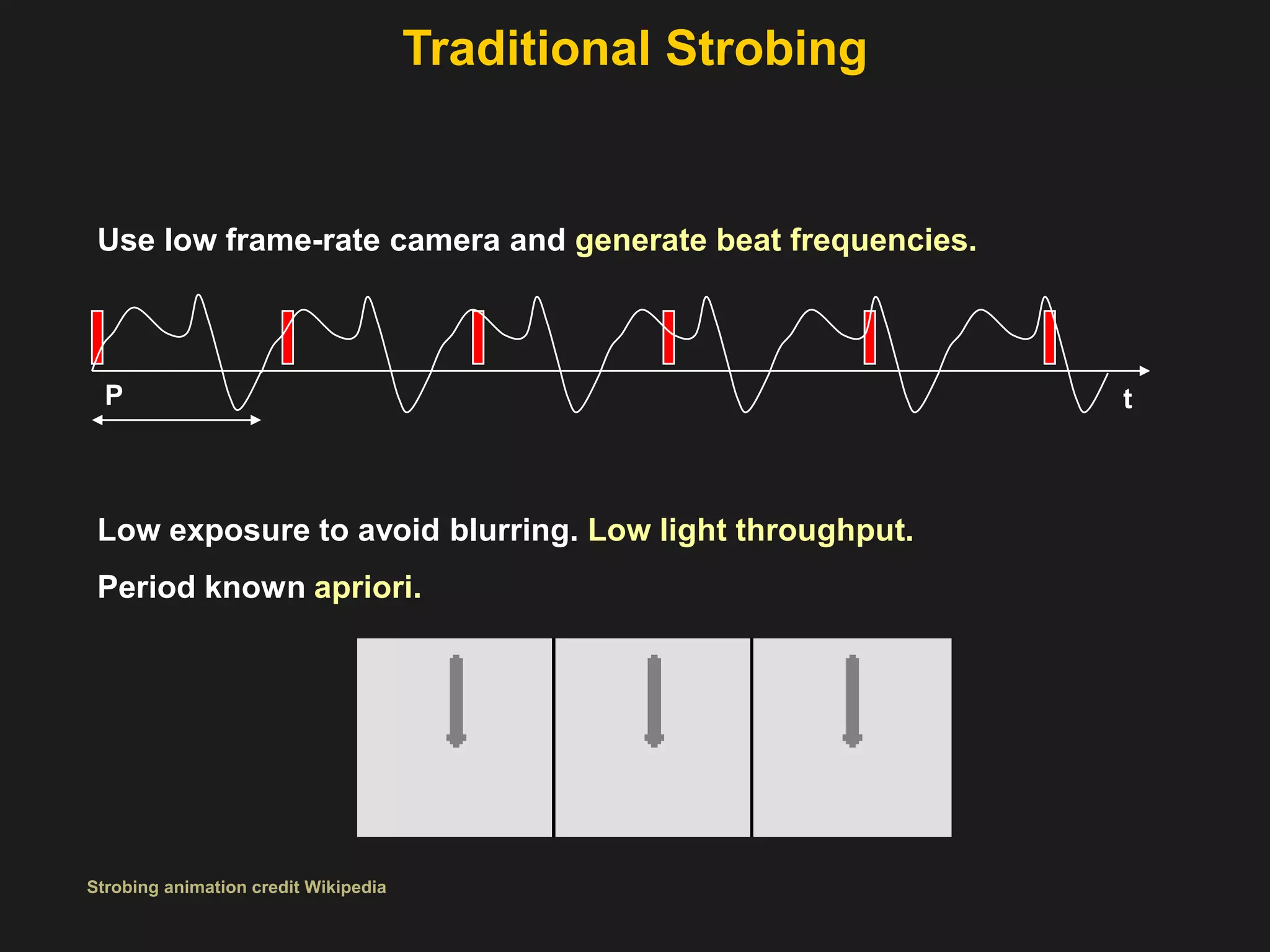 Traditional StrobingUse low frame-rate camera and generate beat frequencies.PtLow exposure to avoid blurring. Low light throughput.Period known apriori.Strobing animation credit Wikipedia