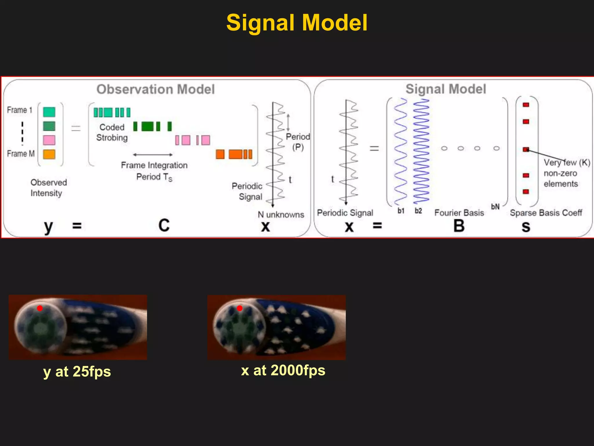 Observation Modelx at 2000fpsy at 25fps 